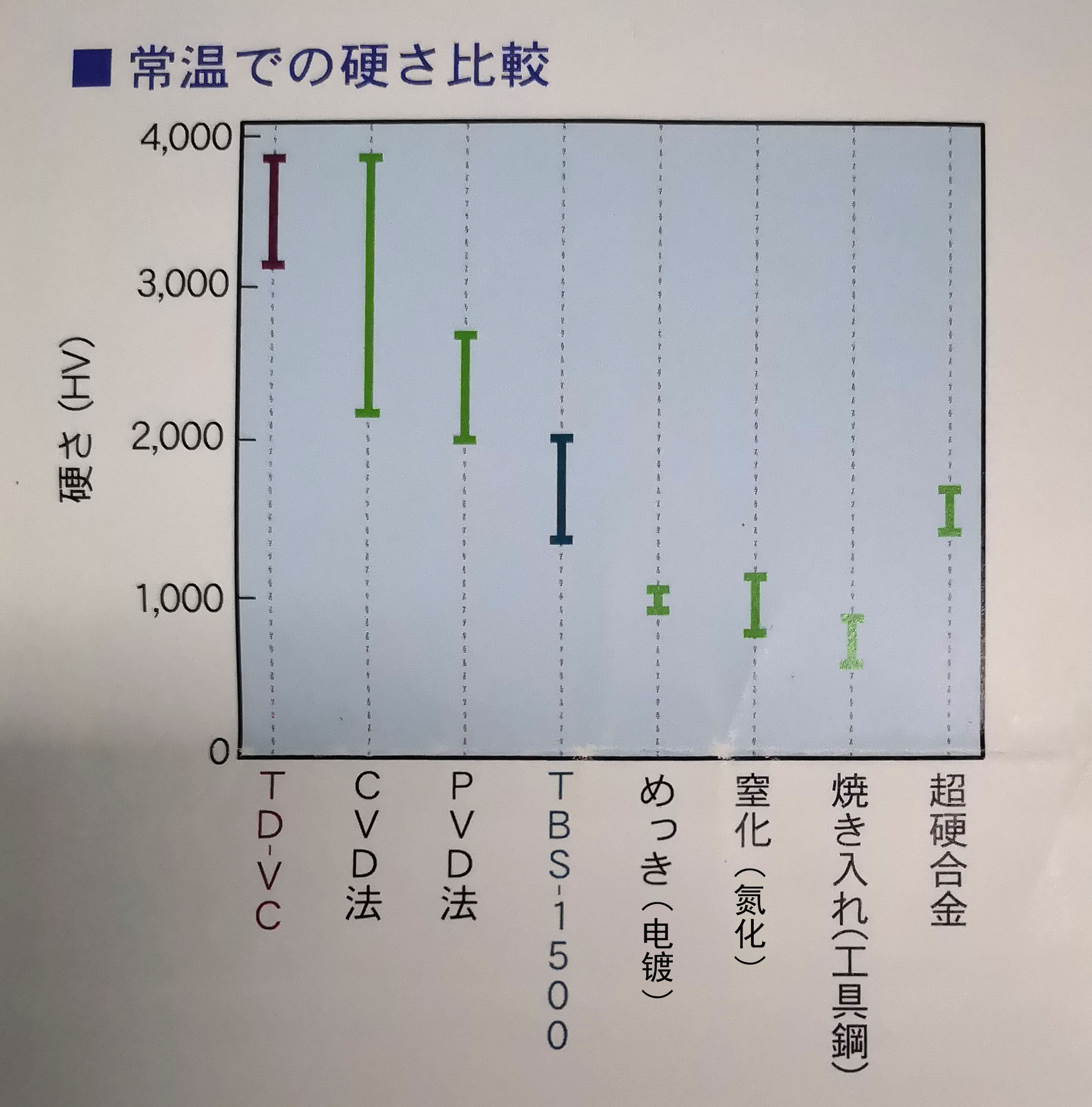 TD處理硬度3000Hv到底是什么概念？
